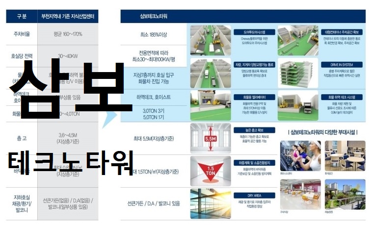 삼보엘리베이터(주) 이미지