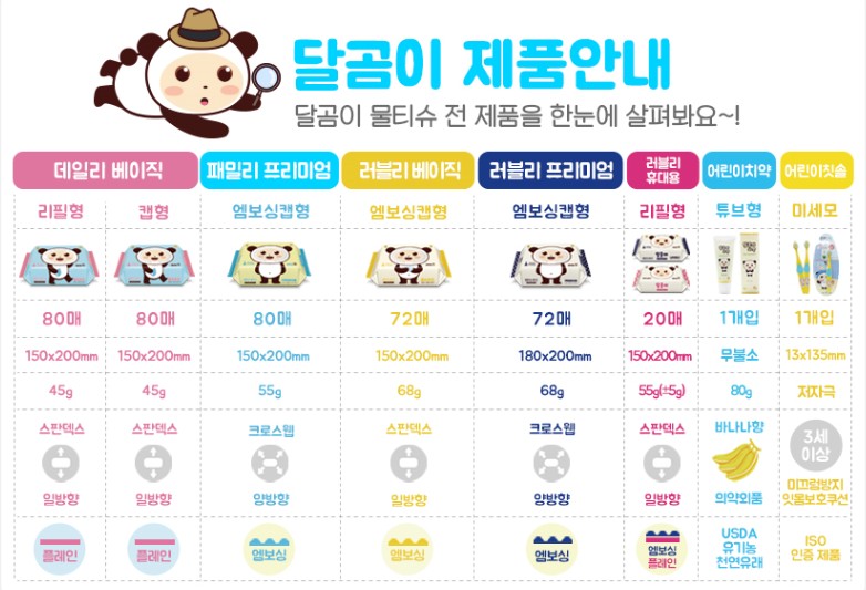안녕달곰 이미지