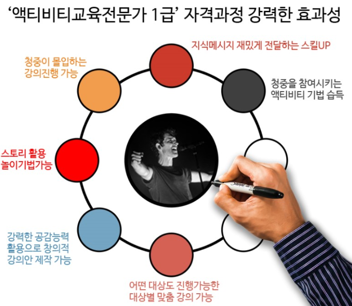 재미쌈해피데이연구소 이미지