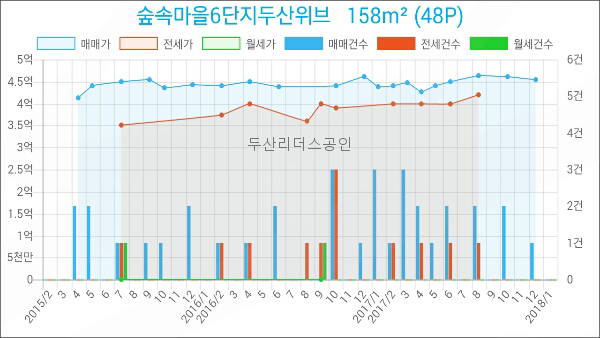 일산농협백마지점 이미지