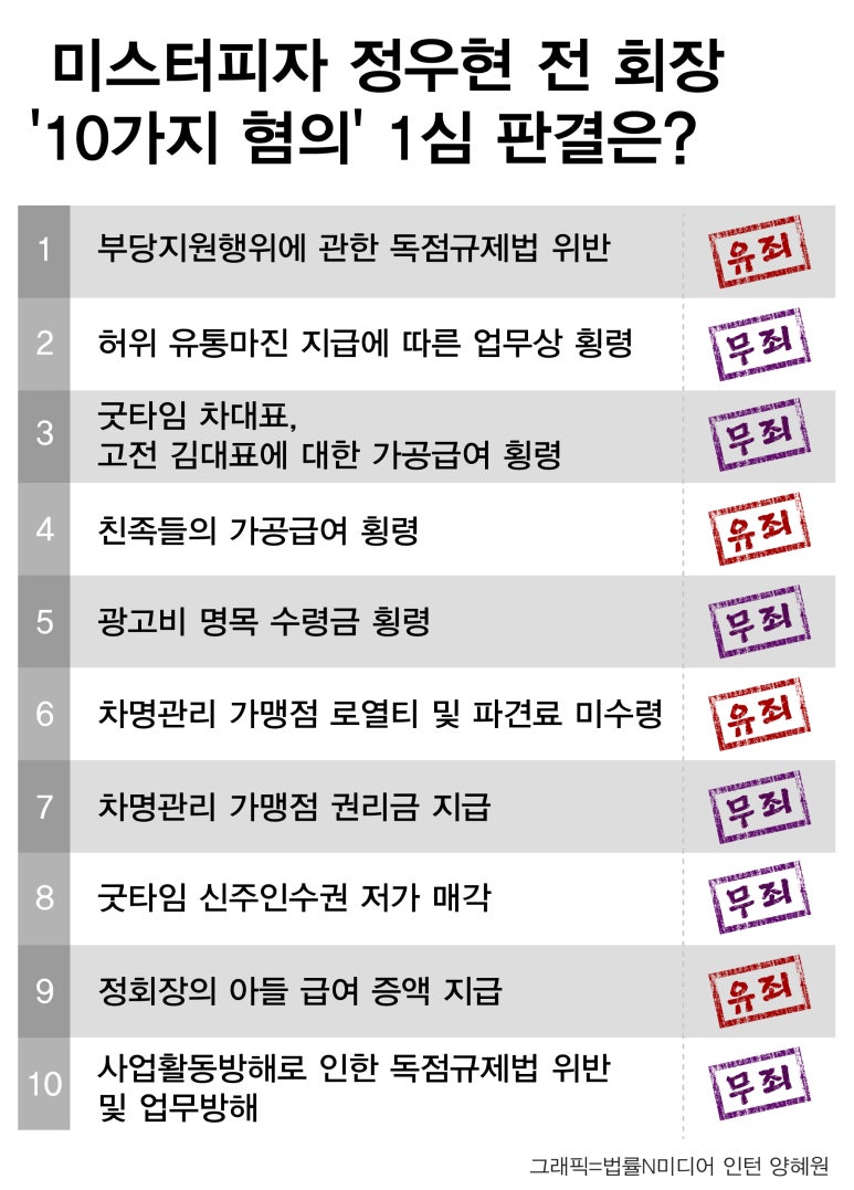 주식회사 미스터피자 이미지