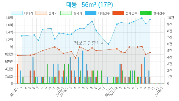 브니엘치과의원 이미지