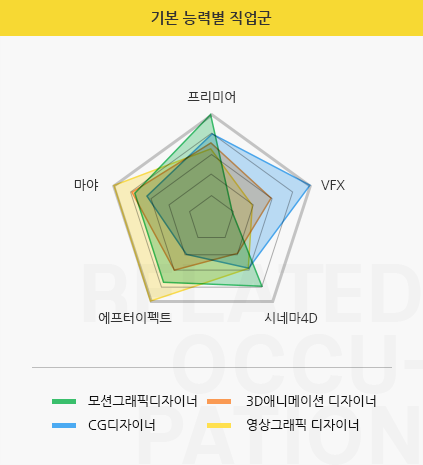 더조은모바일 이미지