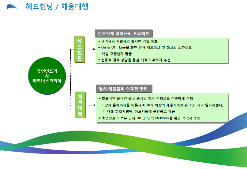 (주)휴먼인프라 이미지