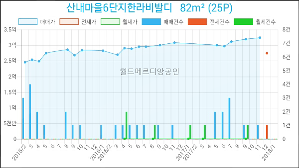 연세굿모닝치과의원 이미지