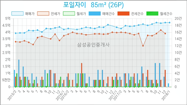 로젠치과의원 이미지