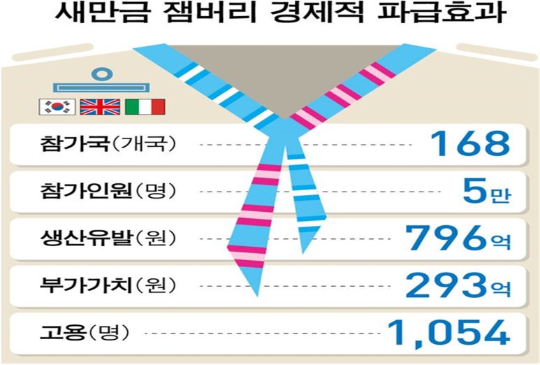 잼버리항공 이미지