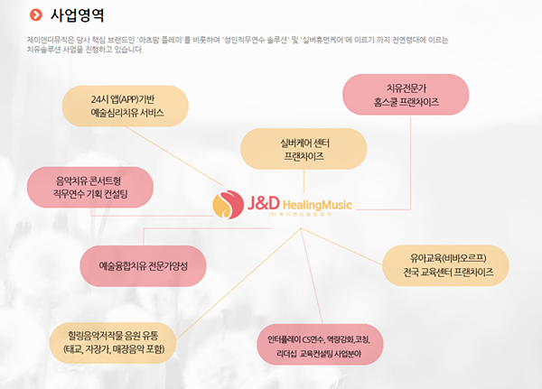 힐링뮤직 이미지