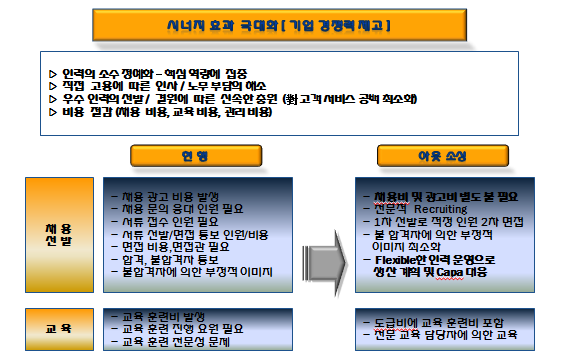 (주)휴먼인프라 이미지