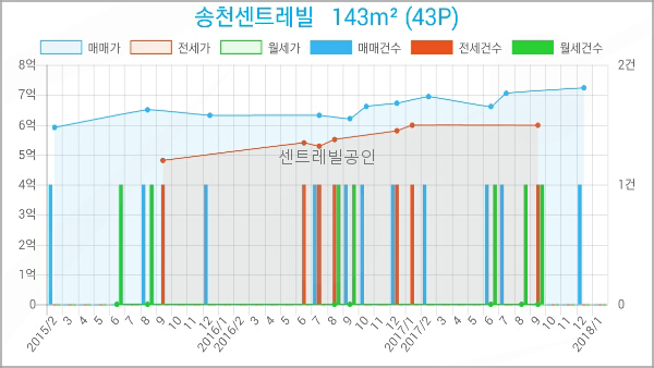 이마트에브리데이 미아동점 이미지