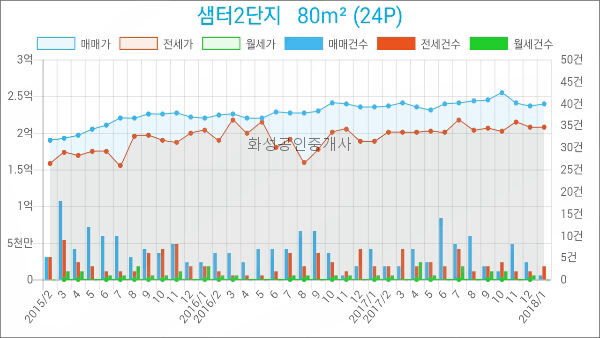 지도농협무원하나로마트 이미지