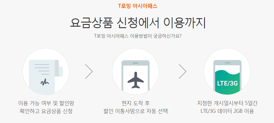 아시아 패스 이미지
