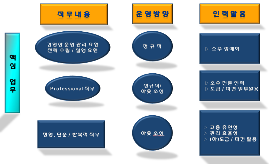 (주)휴먼인프라 이미지