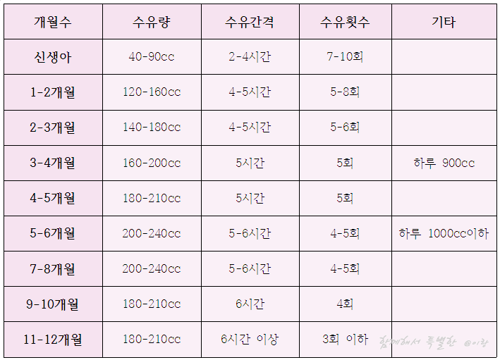함께해서 특별한♥ : 네이버 블로그