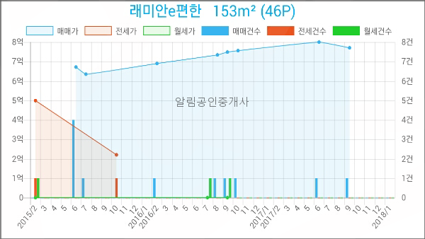 정성채내과의원 이미지