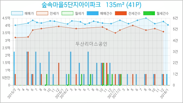 일산농협백마지점 이미지