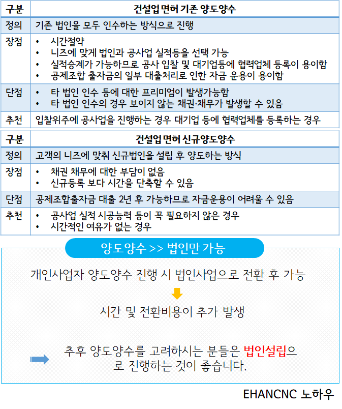 (주)시평건설 이미지