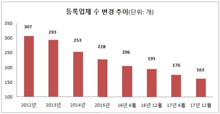 예인상조 이미지