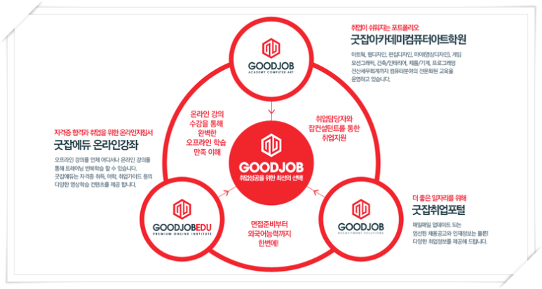 취업컨설팅굿잡 이미지