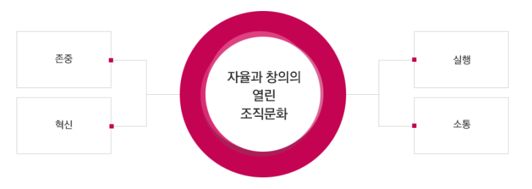 (주)서브원 이미지