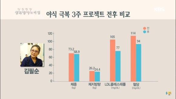 현명한야식 이미지