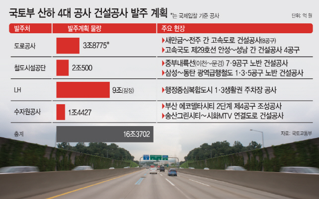 원종합공사 이미지