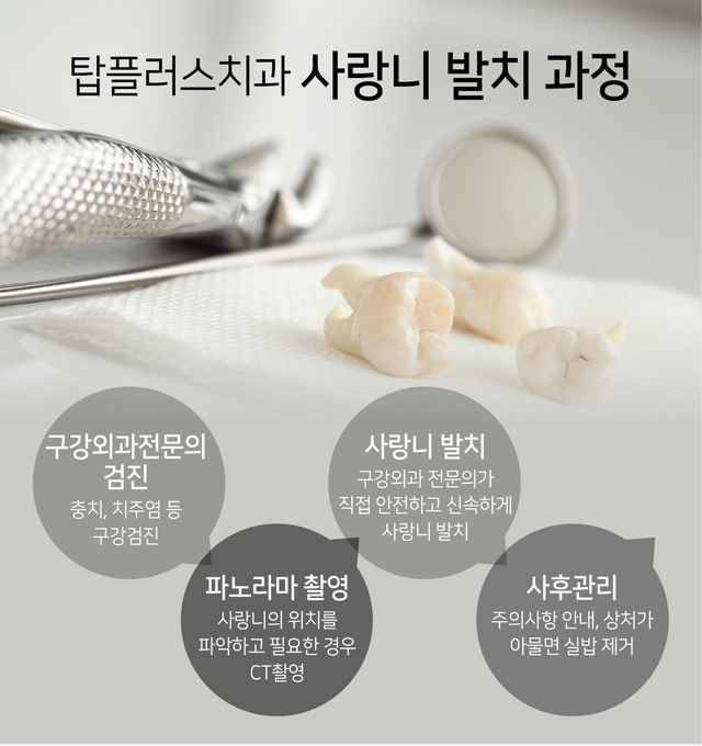 이유구강악안면외과치과의원 이미지