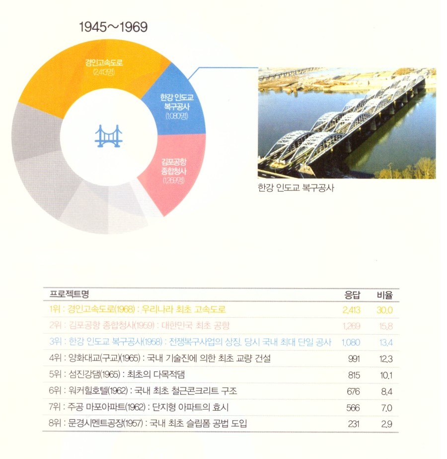 파출시대 이미지
