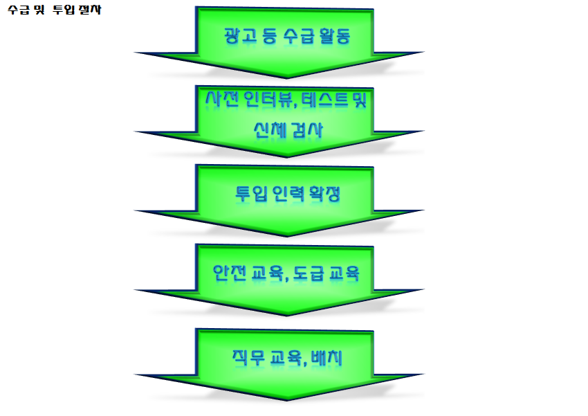 (주)휴먼인프라 이미지