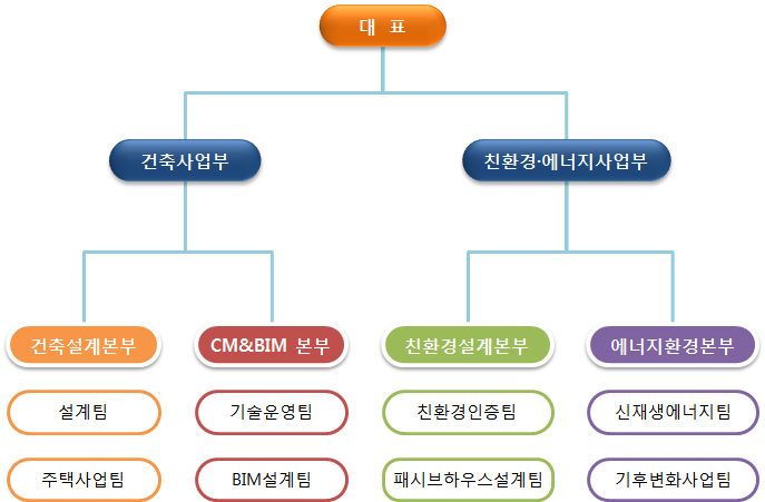 건축사사무소아취 이미지