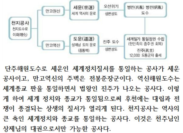 해원공사 이미지