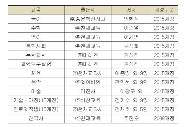 도솔초당 이미지