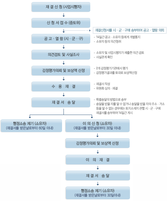 한울법무사사무소 이미지