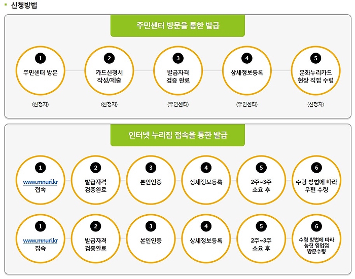 누리관광여행사 이미지