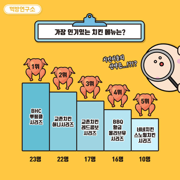 비에이치씨고려대역점 이미지