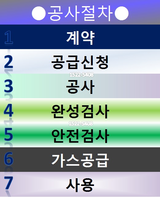 구산가스 이미지