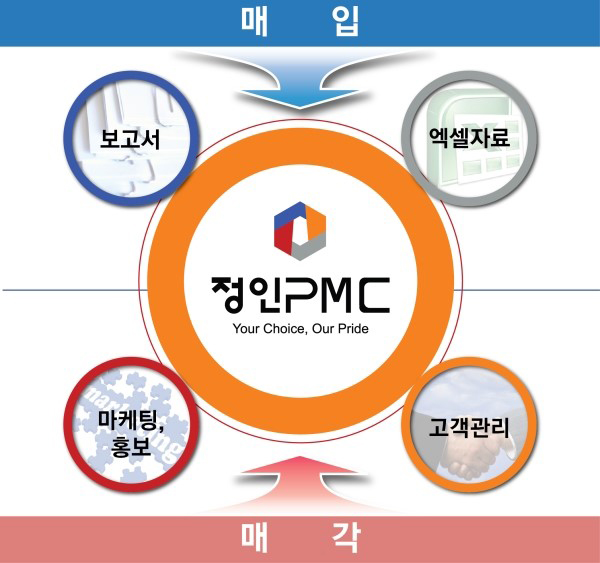 송원빌딩 이미지