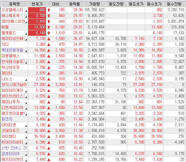 오성인베스트먼트 이미지