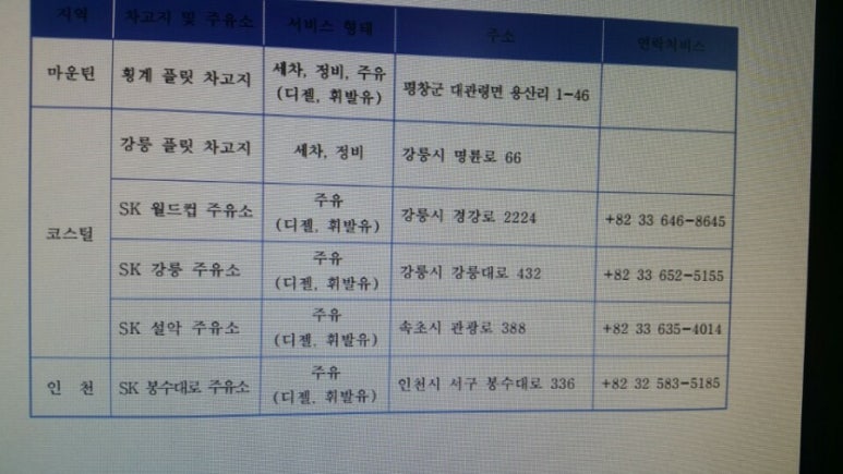 SK월드컵주유소 이미지