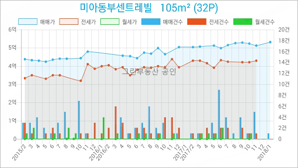 이마트에브리데이 미아동점 이미지