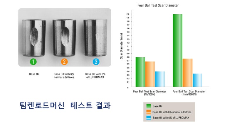 차사랑카클리닉 이미지