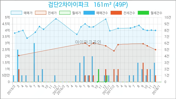 성모사랑미의원 이미지