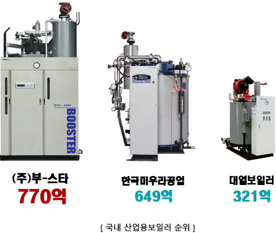 (주)대열보일러 이미지
