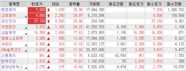 고려제약(주) 이미지