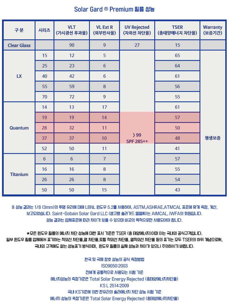 솔라가드 이미지