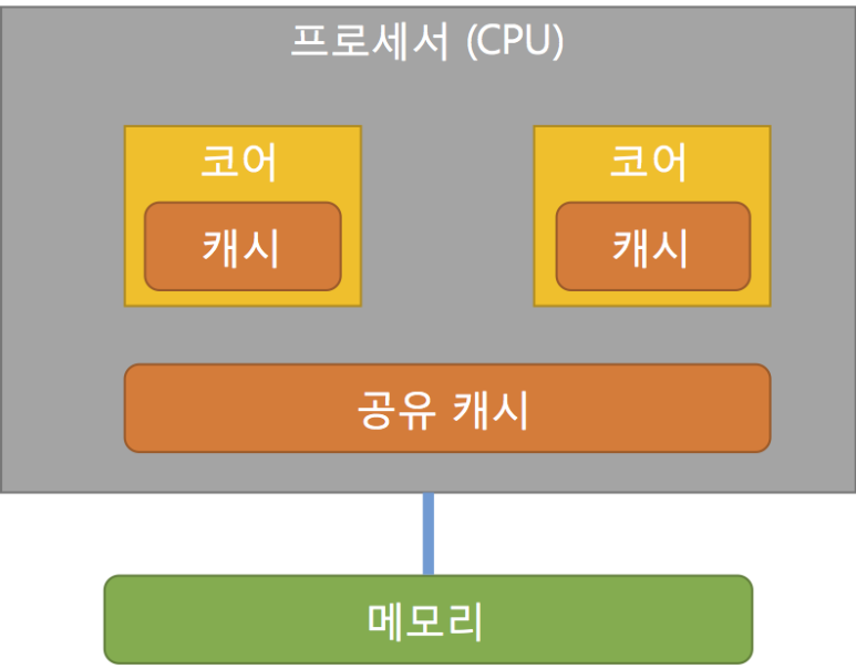 멀티칩 이미지