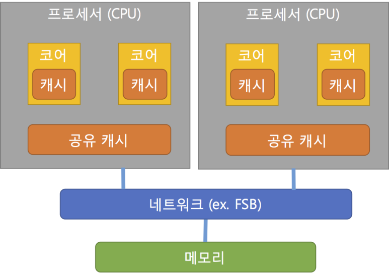 멀티칩 이미지