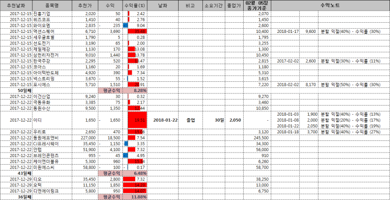 진흥에프앤비 이미지