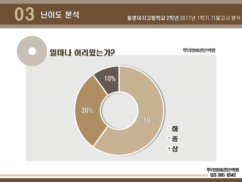 동명여자고등학교 이미지