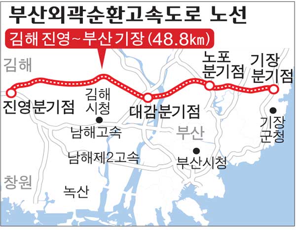 노포IC(부산) 이미지